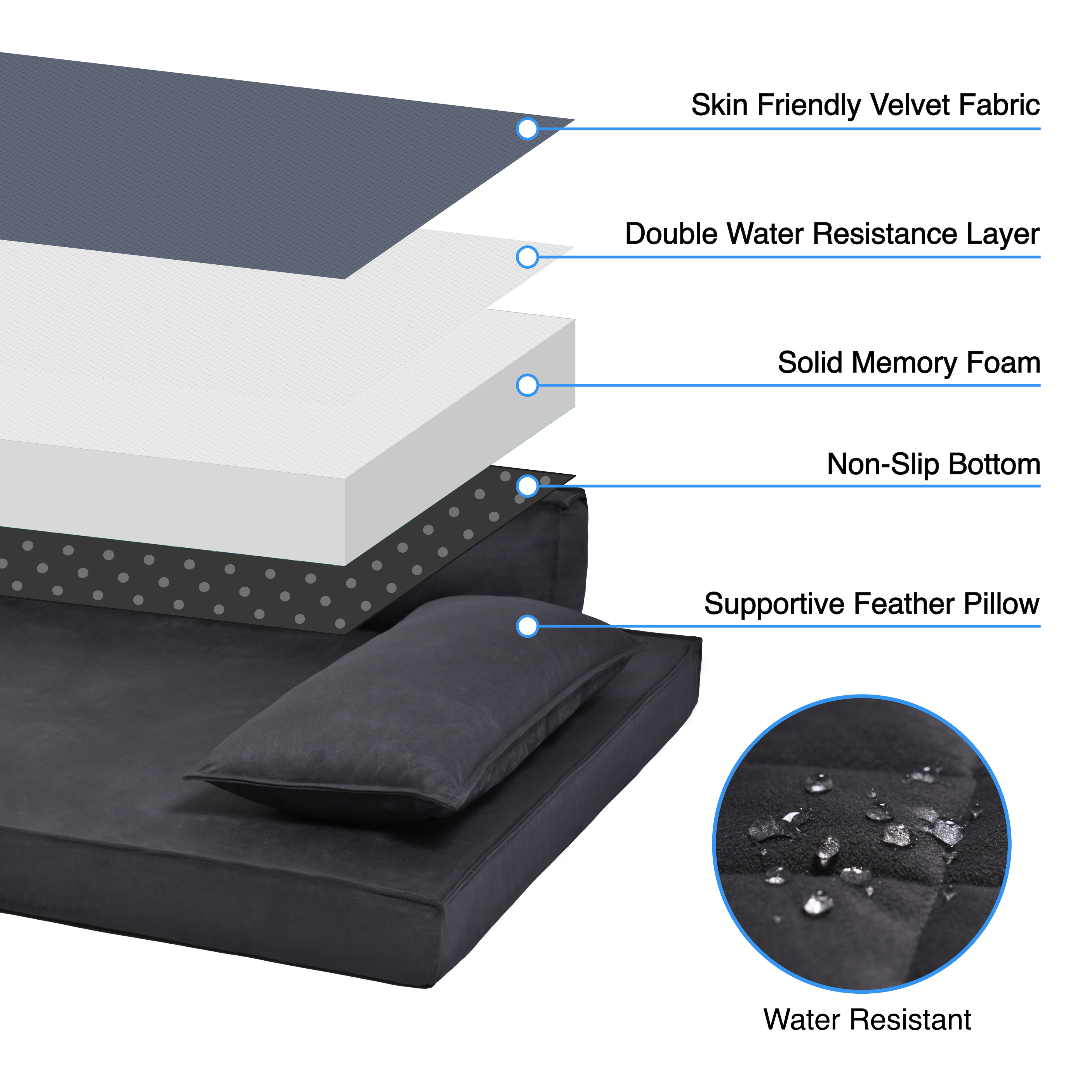 ORTHOPEDIC MEMORY FOAM DOG BED