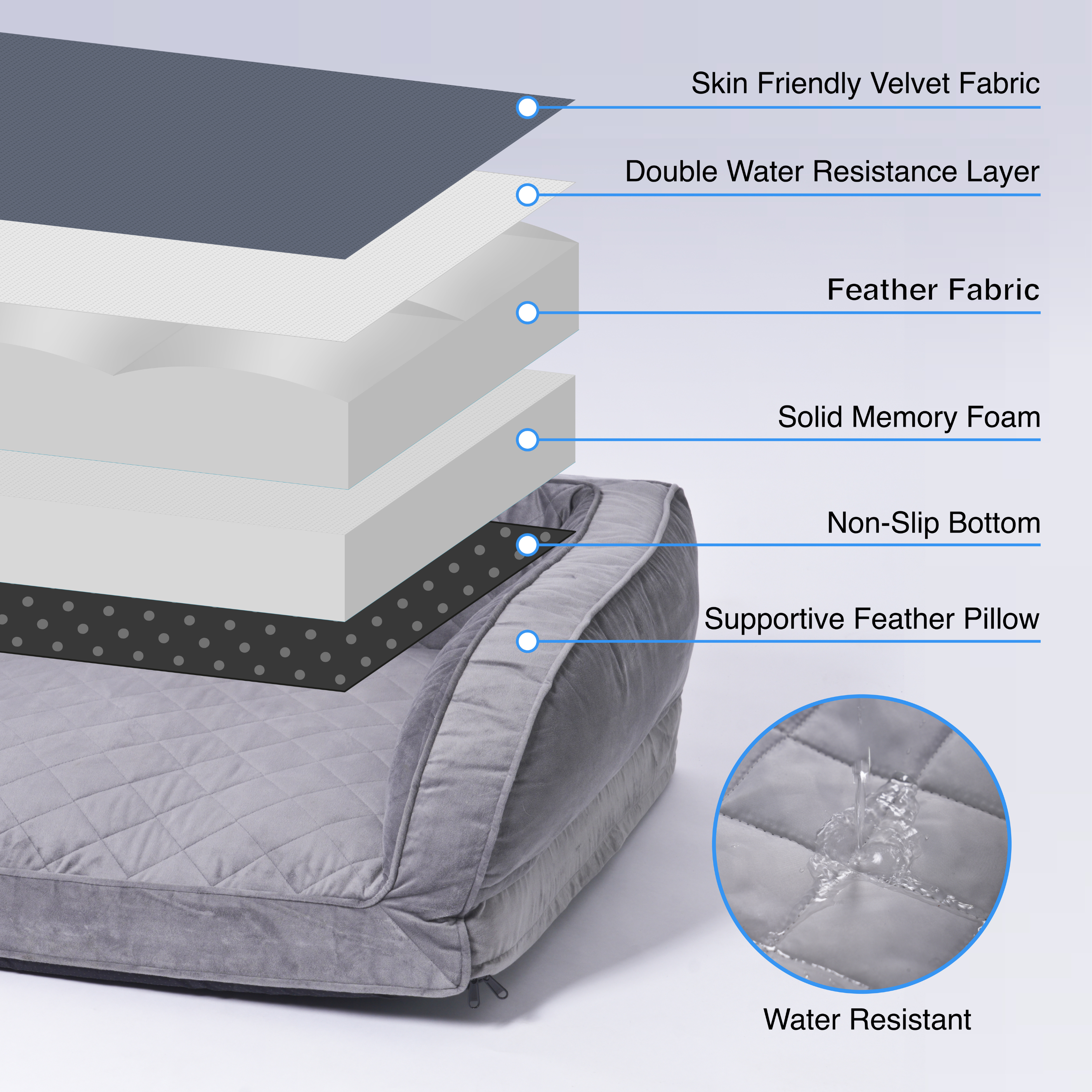 ORTHOPEDIC DOG BED
